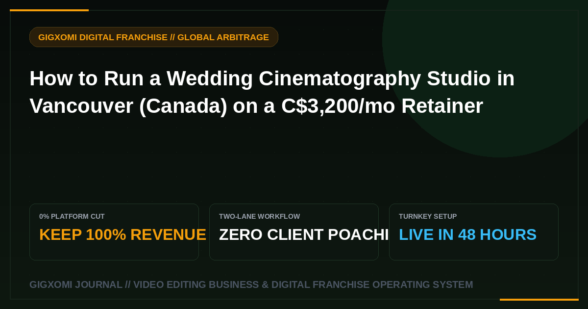 How to Run a Wedding Cinematography Studio in Vancouver (Canada) on a C$3,200/mo Retainer