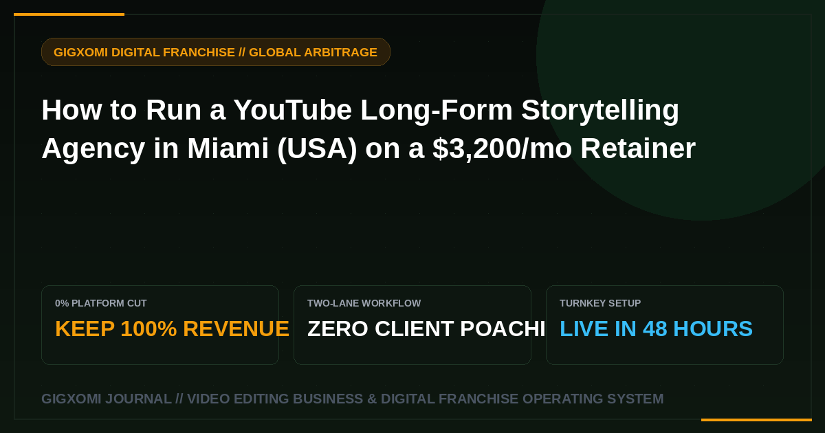 How to Run a YouTube Long-Form Storytelling Agency in Miami (USA) on a $3,200/mo Retainer