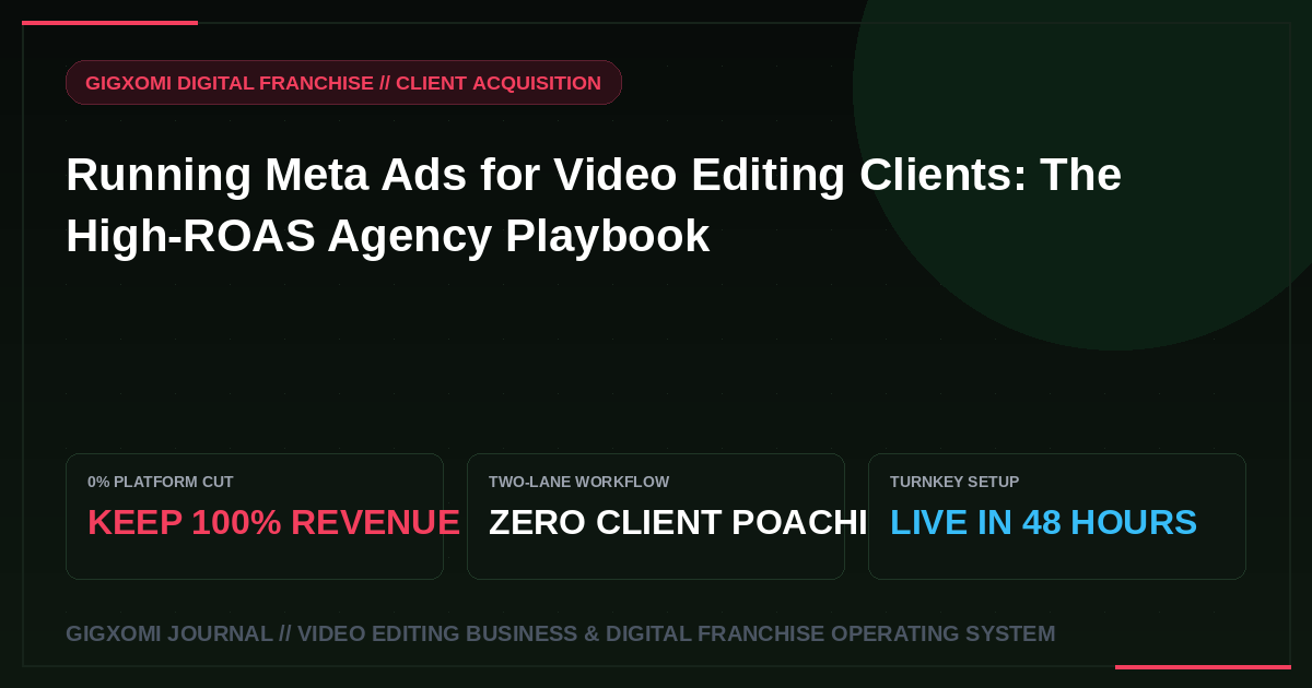Running Meta Ads for Video Editing Clients: The High-ROAS Agency Playbook