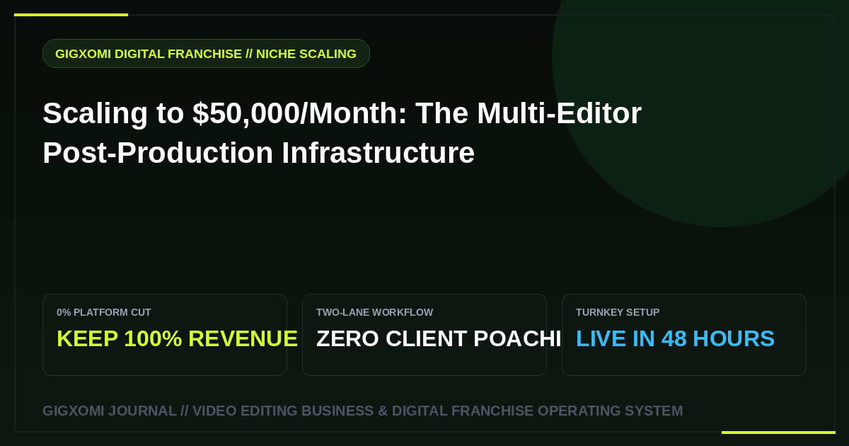 Scaling to $50,000/Month: The Multi-Editor Post-Production Infrastructure
