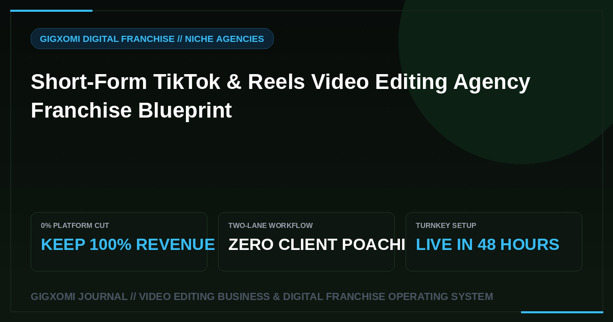 Short-Form TikTok & Reels Video Editing Agency Franchise Blueprint