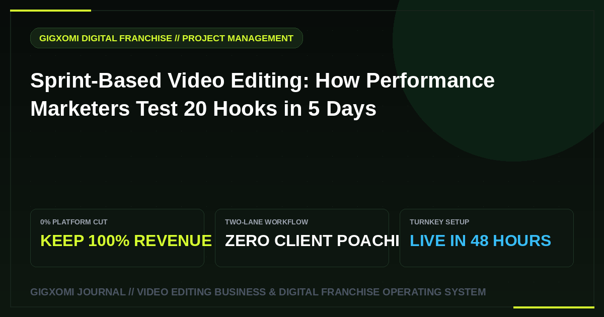 Sprint-Based Video Editing: How Performance Marketers Test 20 Hooks in 5 Days