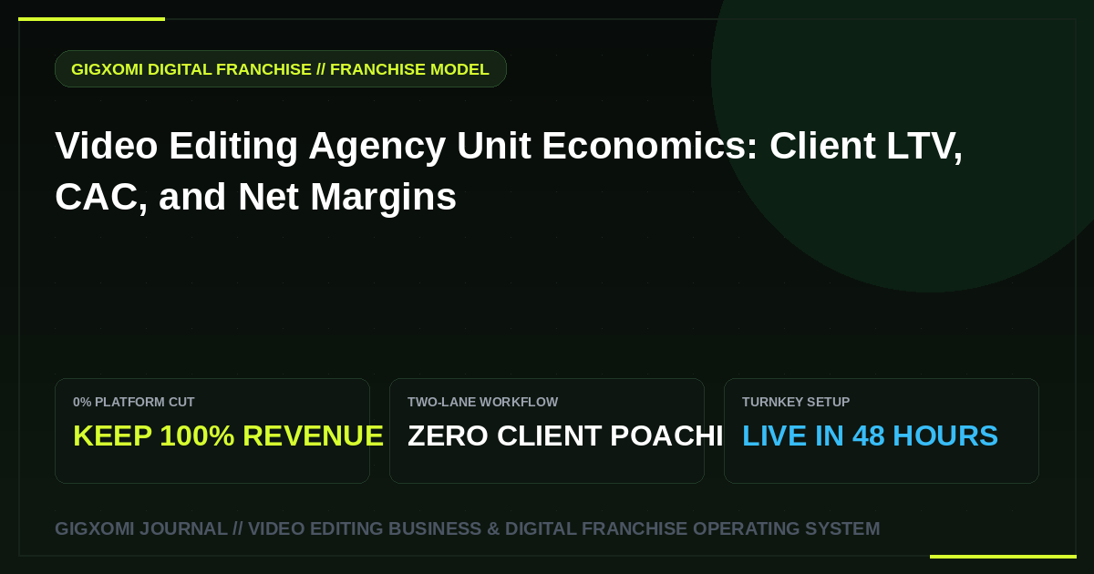 Video Editing Agency Unit Economics: Client LTV, CAC, and Net Margins