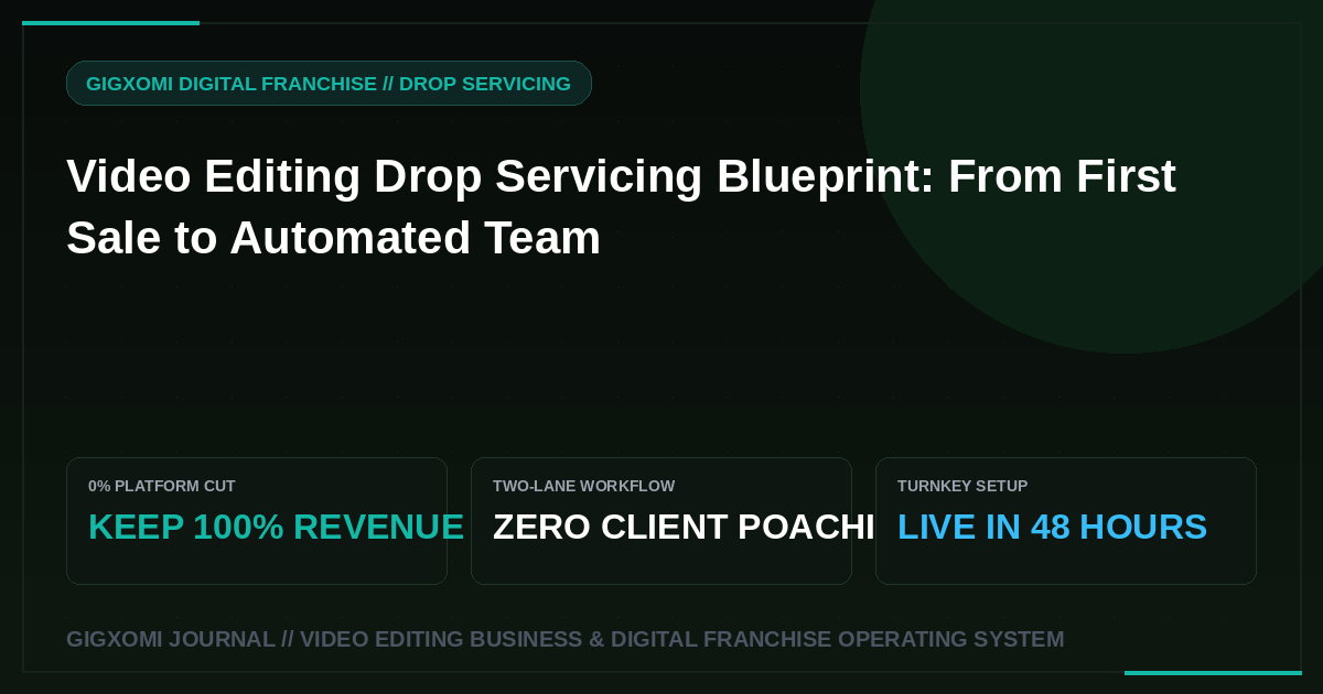 Video Editing Drop Servicing Blueprint: From First Sale to Automated Team