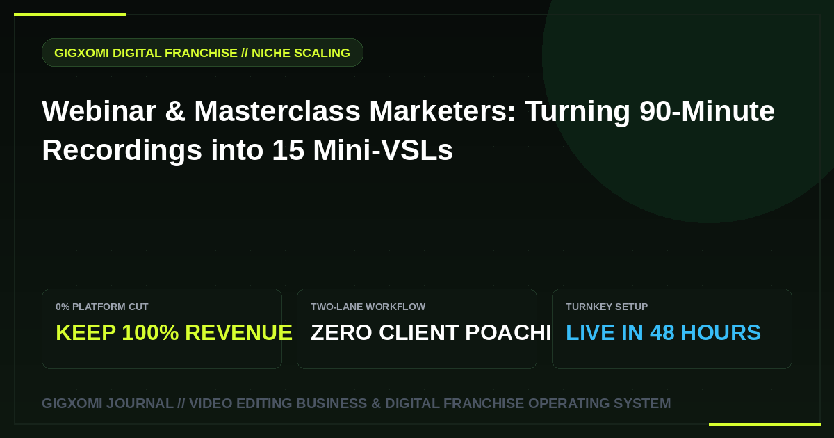 Webinar & Masterclass Marketers: Turning 90-Minute Recordings into 15 Mini-VSLs