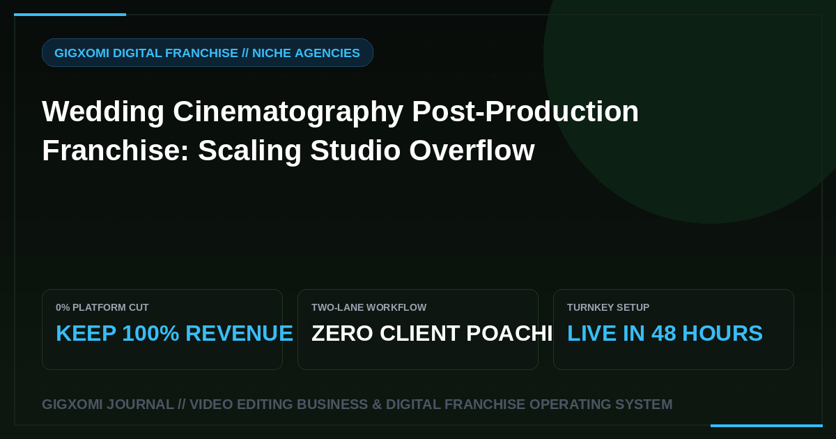 Wedding Cinematography Post-Production Franchise: Scaling Studio Overflow