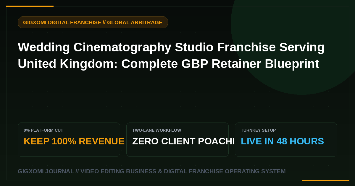 Wedding Cinematography Studio Franchise Serving United Kingdom: Complete GBP Retainer Blueprint