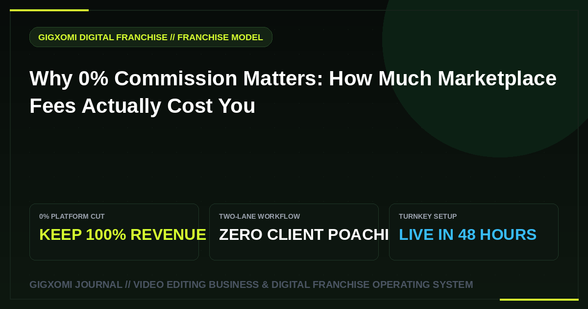 Why 0% Commission Matters: How Much Marketplace Fees Actually Cost You
