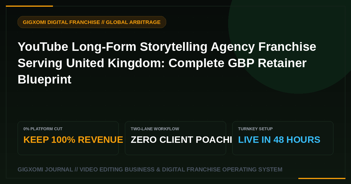 YouTube Long-Form Storytelling Agency Franchise Serving United Kingdom: Complete GBP Retainer Blueprint